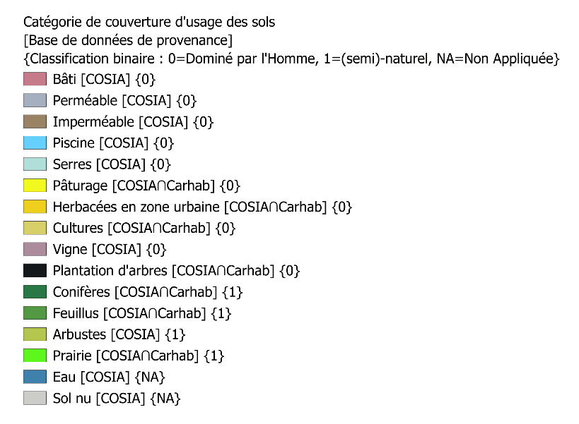 Illustration de la classification en zone semi-naturel