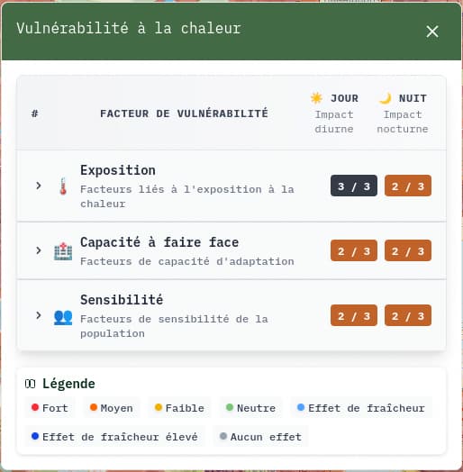 Context panel vulnérabilité à la chaleur